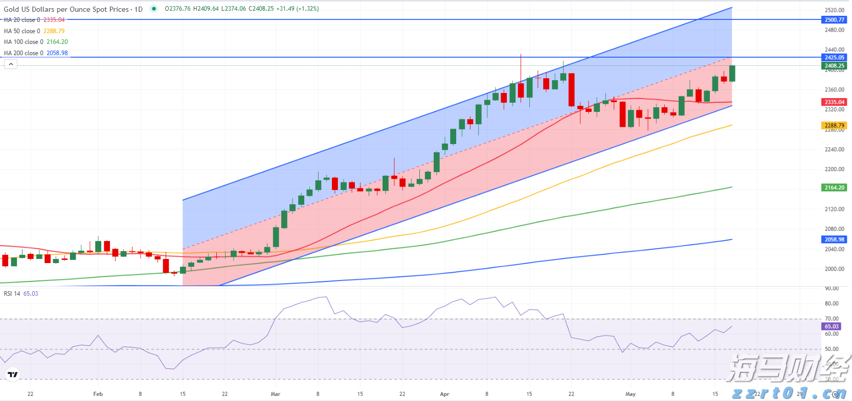 主动管理债券基金今年表现不佳 低费率产品依然具长期投资价值