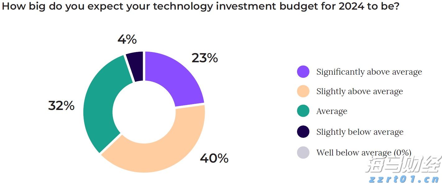 比特币蓄势冲击历史新高 投机多头与降息预期共舞  年底目标价看15万美元
