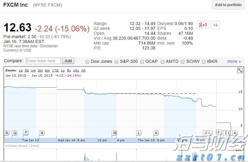 景顺Q2持仓概况：英伟达(NVDA.US)超越微软(MSFT.US)成最大重仓股 科技股依然受青睐 医药股遭减持