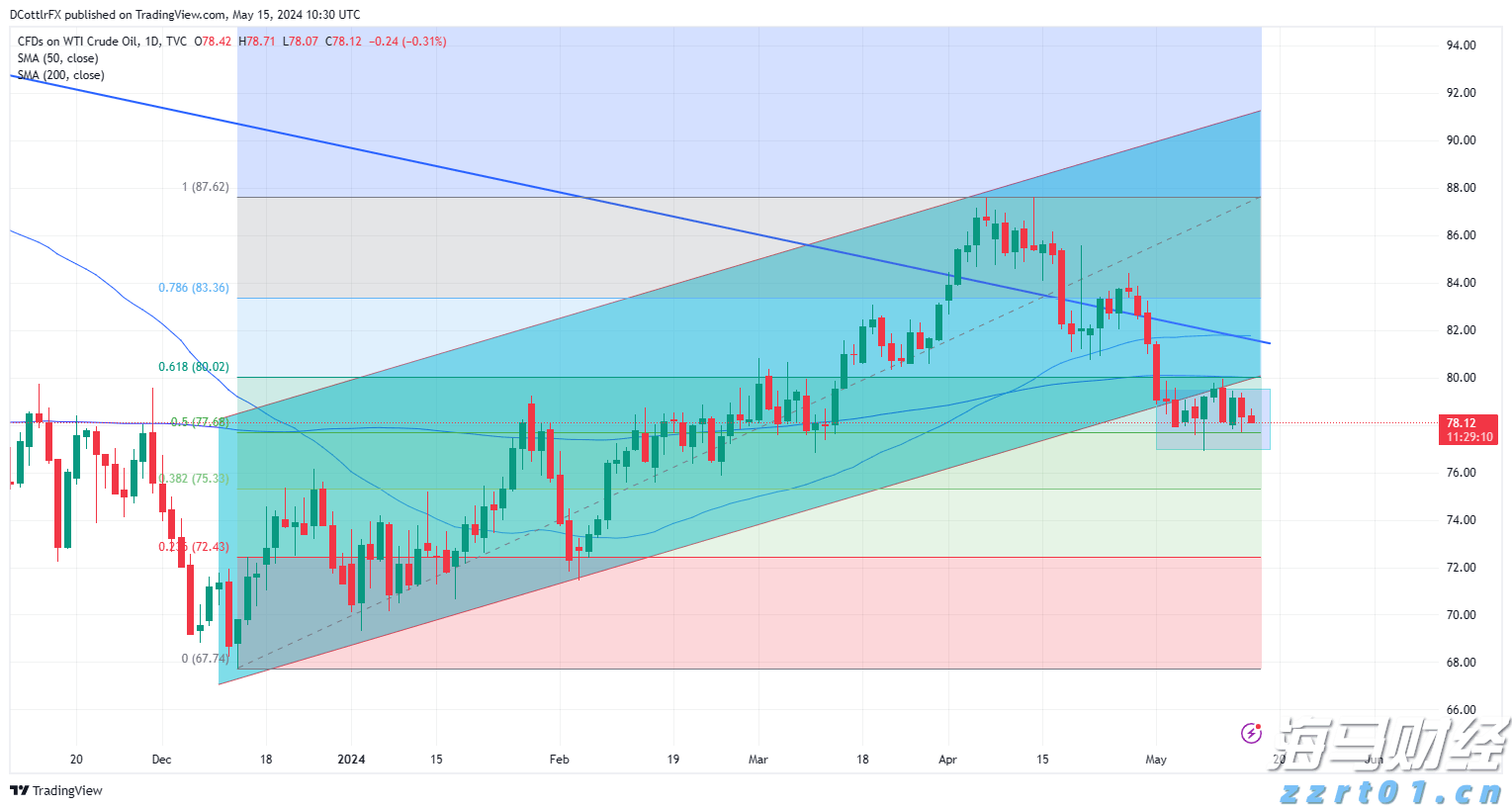 商务部就不可靠实体清单措施调整答记者问