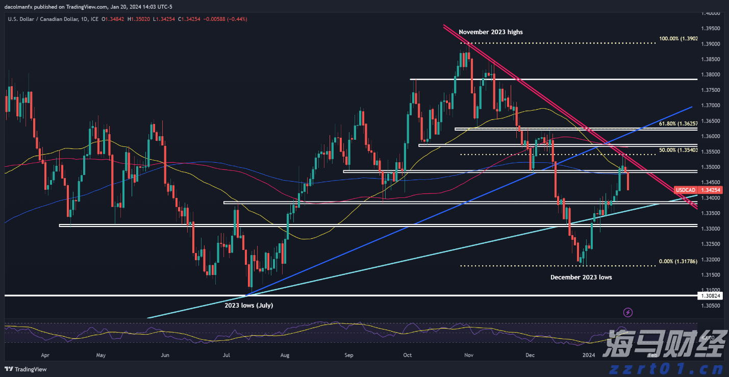 9月1日起，个人养老金满足六类条件之一即可领取