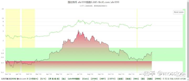 上海高校食堂超过80%，实现“六T”实务食品安全标准化管理