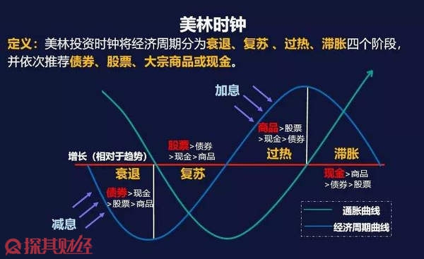 中国作为发展中国家，为什么还要坚持减碳？