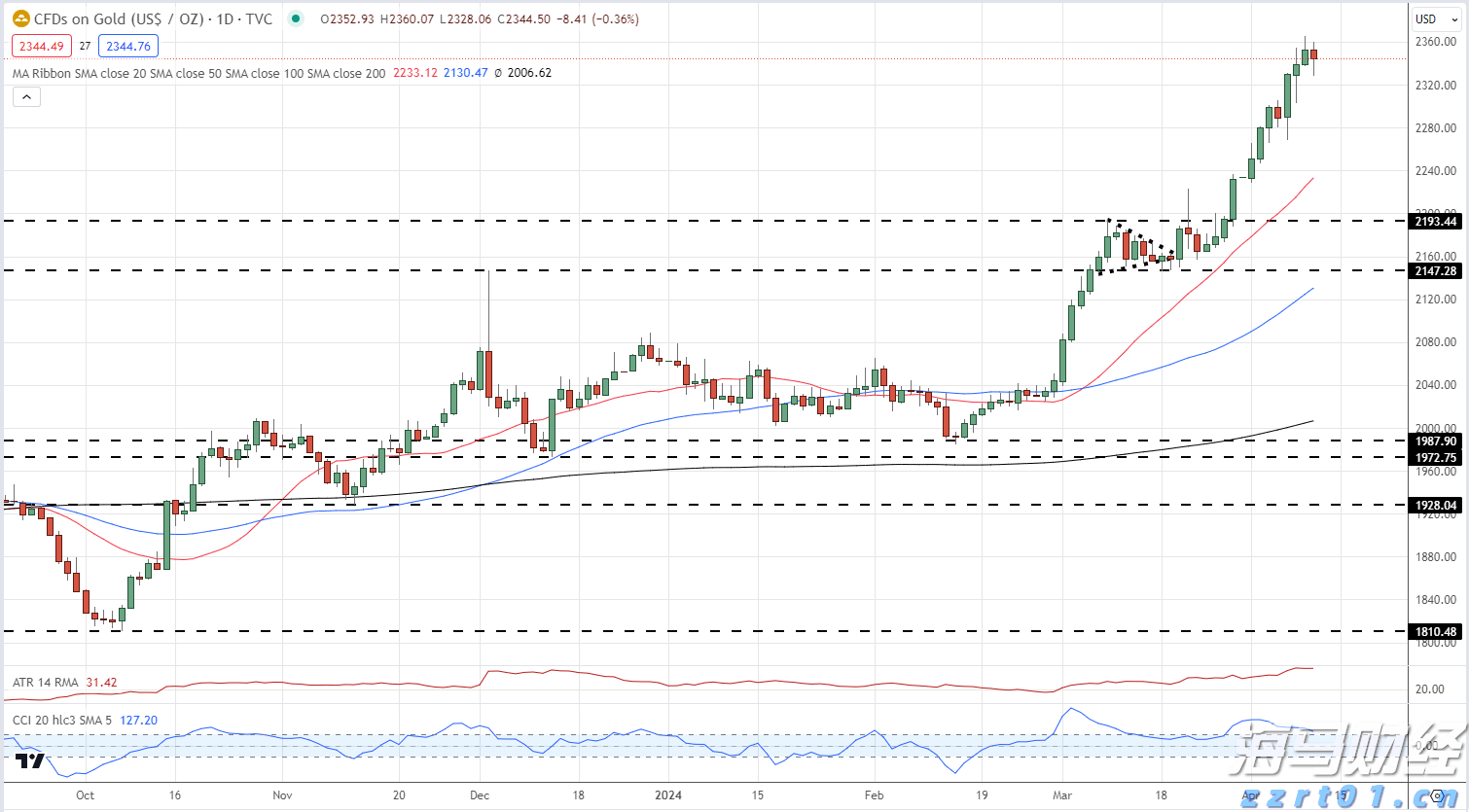 马斯克：特斯拉(TSLA.US)奥斯汀Robotaxi服务将在9月向公众开放
