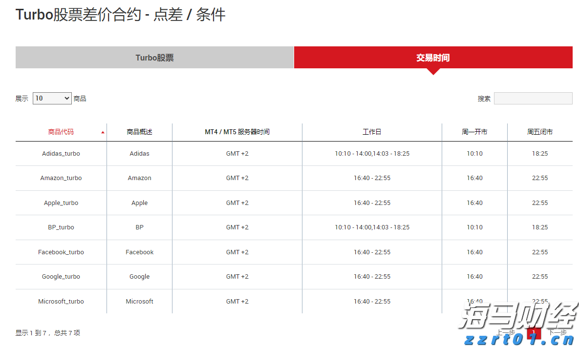广东省市场监管局受委托开展粤桂琼三地经营者集中简易案件反垄断审查