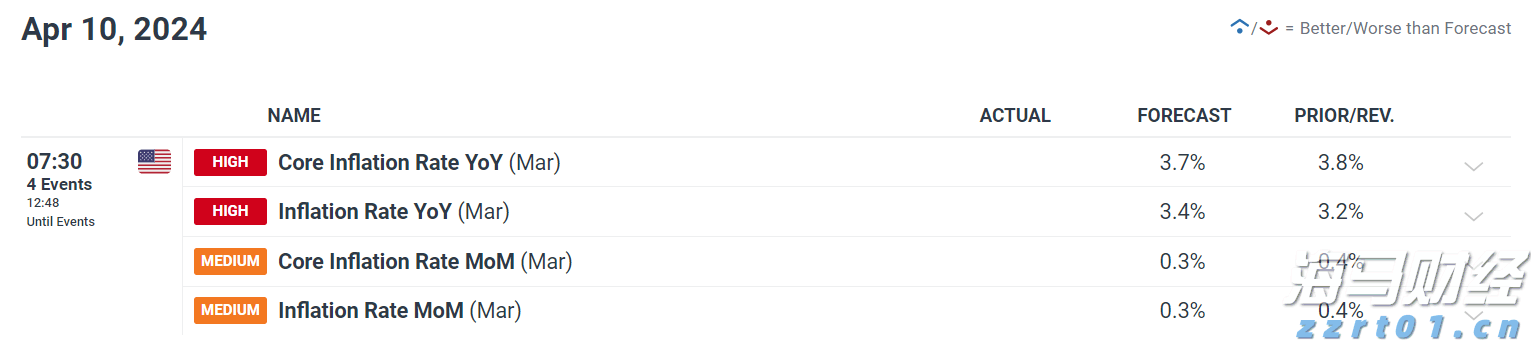 美股前瞻 | 三大股指期货齐涨 关税政策引发华尔街滞胀忧虑