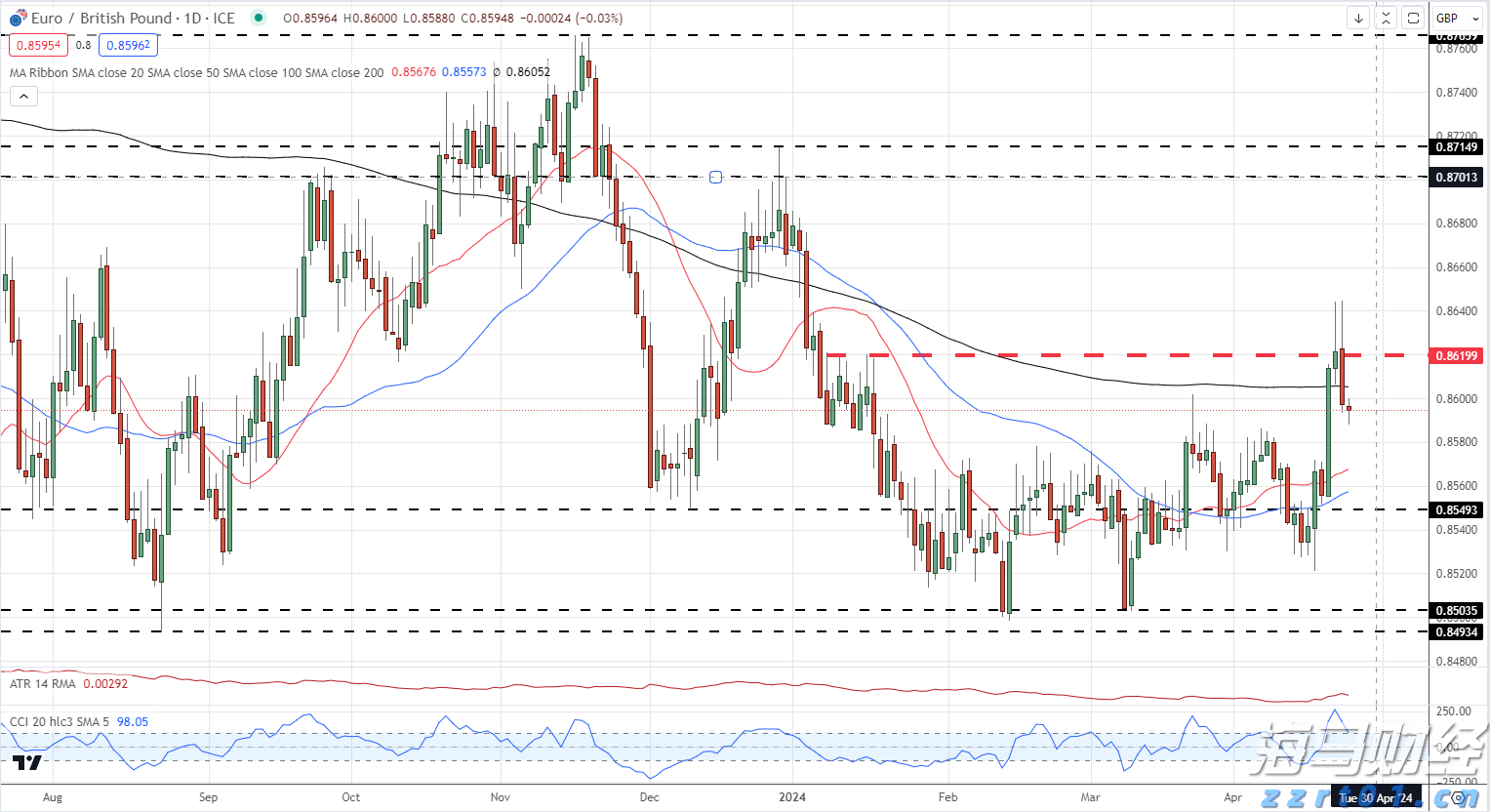 A股收评 | 多重利好提振！创业板指收涨近2% 市场逾4100只个股上涨