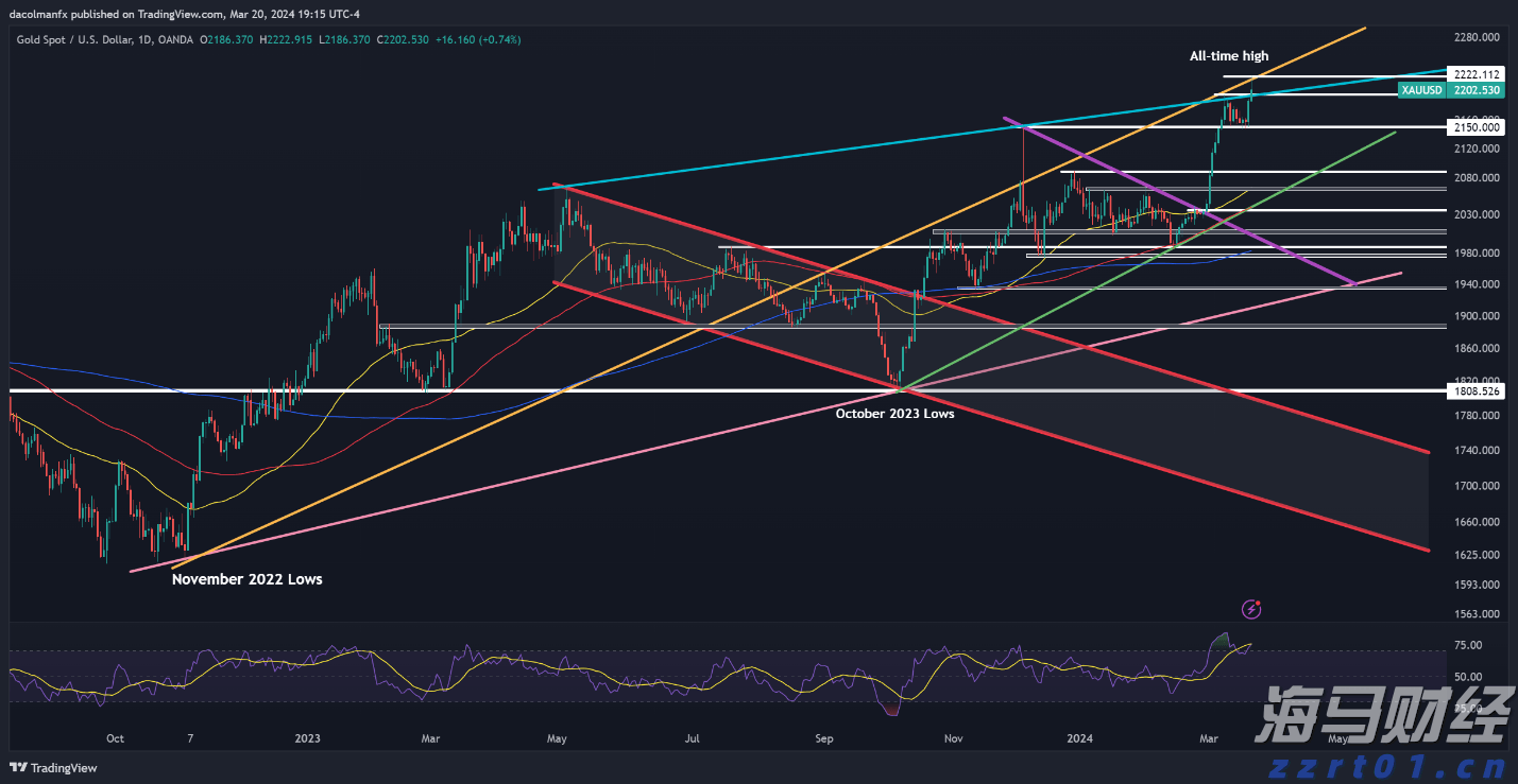 苹果(AAPL.US)准备加大人工智能投资以迎头赶上