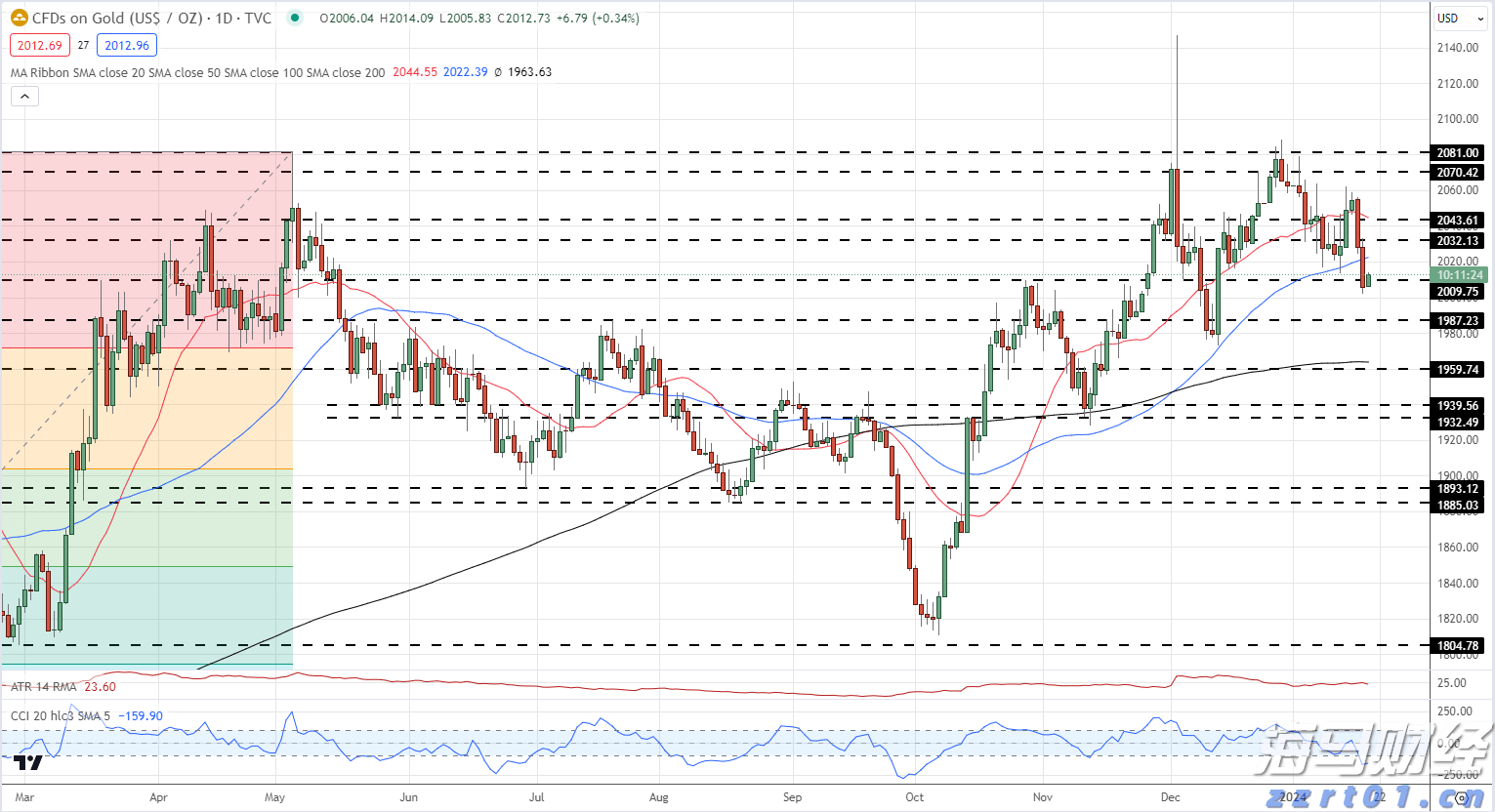 财报前瞻 | 微软(MSFT.US)Q4营收预期同比增长，Azure表现值得关注