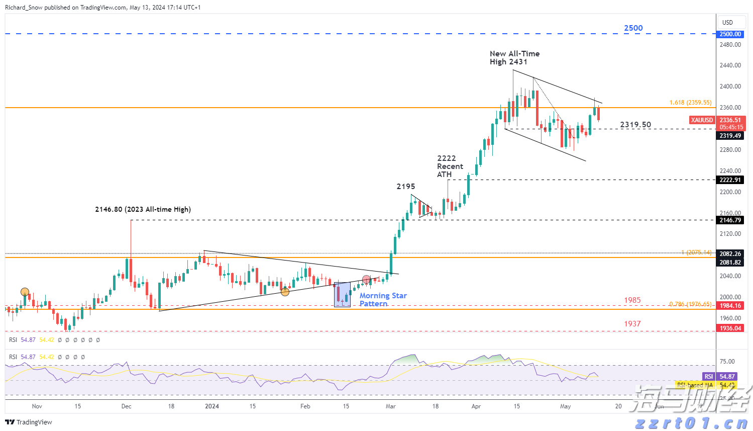 瑞银：全球股市短期整理 中期泡沫风险上升
