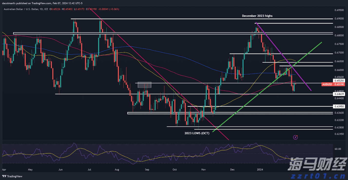 乘联分会：7月1-27日全国乘用车市场零售144.5万辆 同比增9% 环比降19%