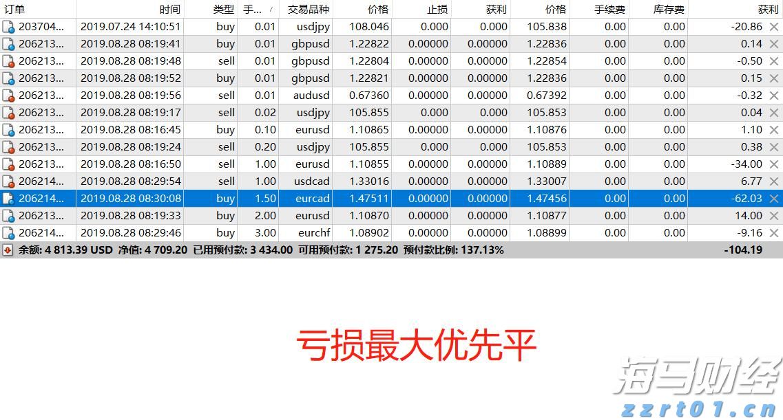 京津沪渝市场监管部门联合开展产品质量可靠性创新实践工作 助力制造业高质量发展
