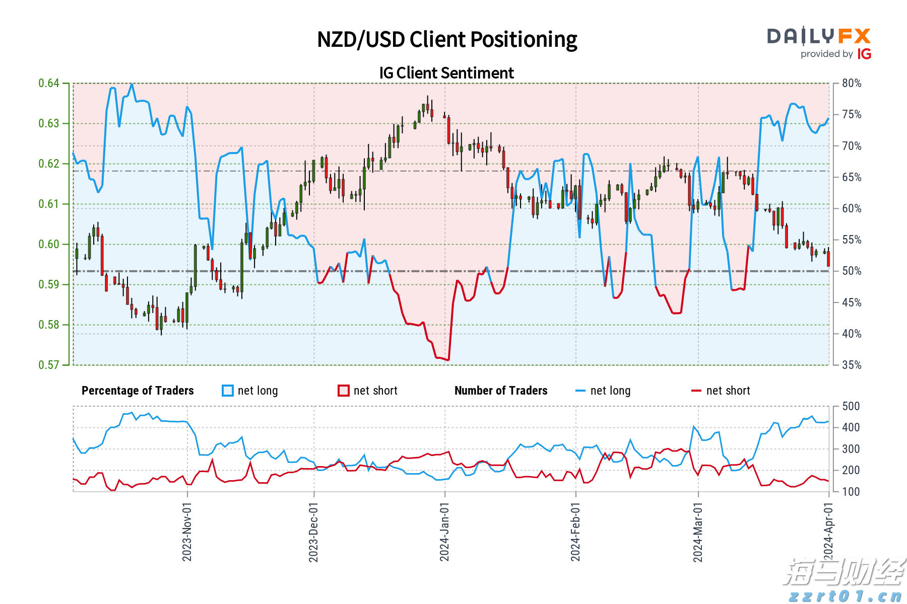 英伟达(NVDA.US)迅速回应!富邦称下一代GPU Rubin或因重新设计延期