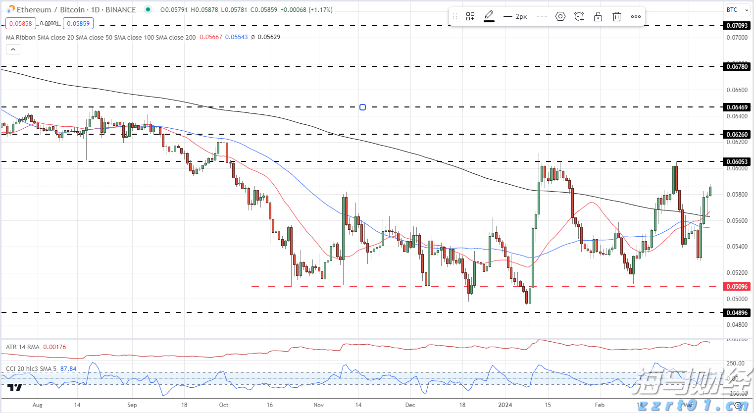 花旗对Oklo(OKLO.US)评估维持中性：技术进展与监管动态为焦点，商业化仍需验证