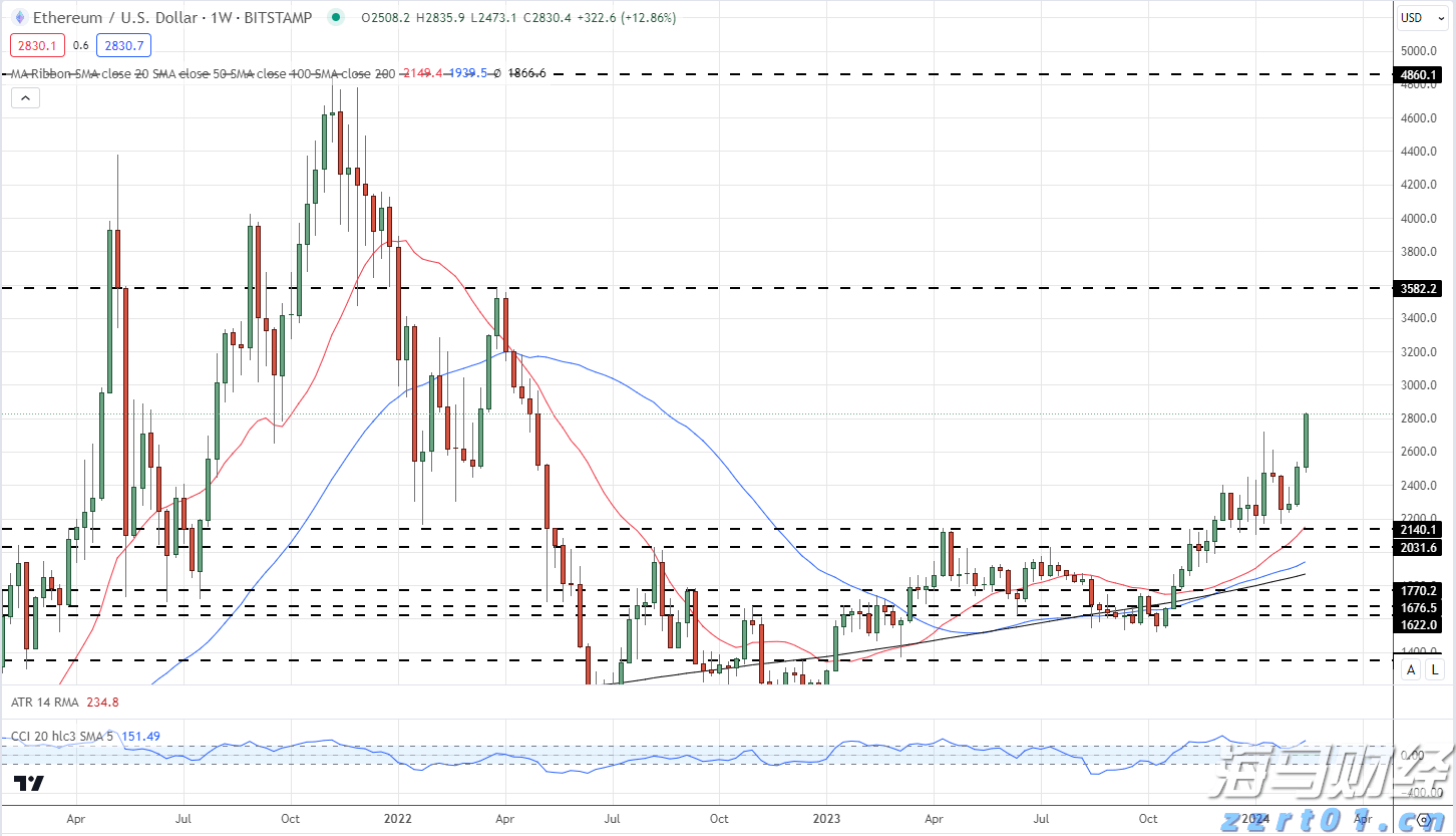 CINNO Research：2025年上半年全球AMOLED智能手机面板出货量达4.2亿片 同比微增0.2%