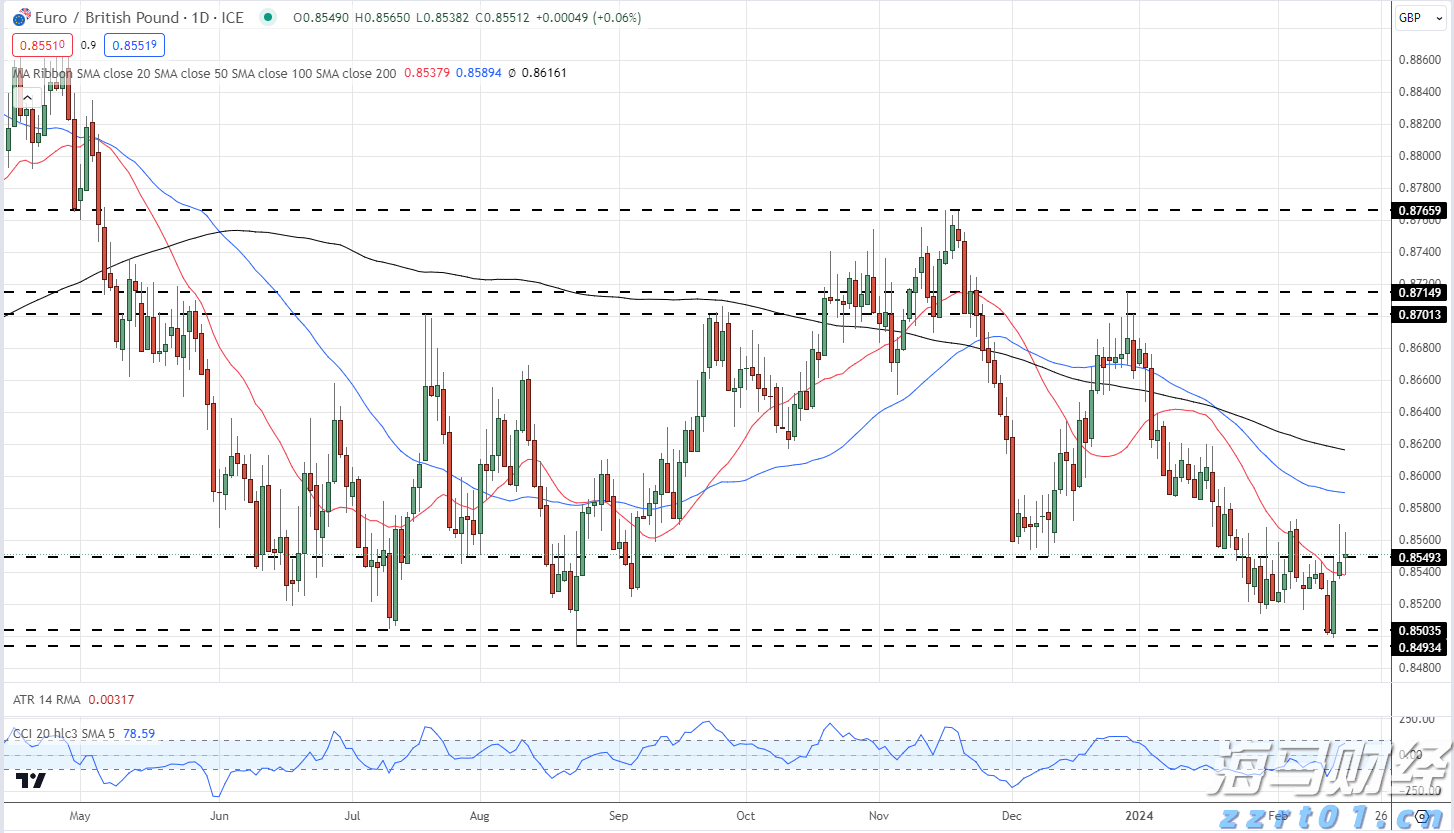 A股开盘速递 | A股小幅高开：创业板指涨0.13%，锂矿、水泥等板块领涨