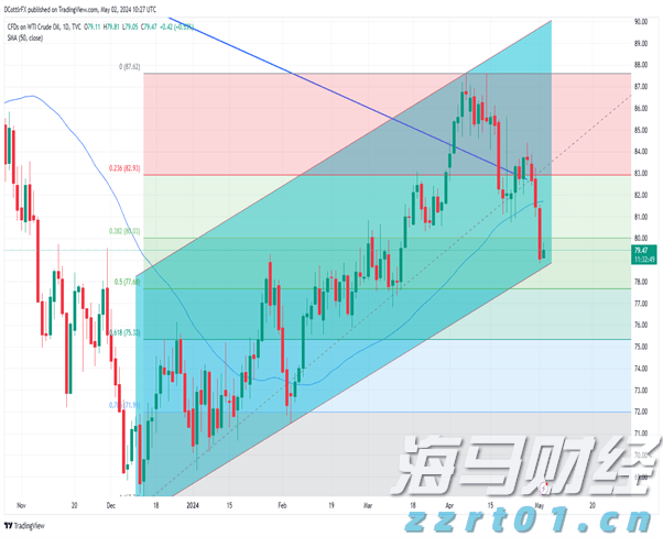 美股动态 | 美国将日本汽车关税降至15% 丰田汽车(TM.US)上涨逾13%