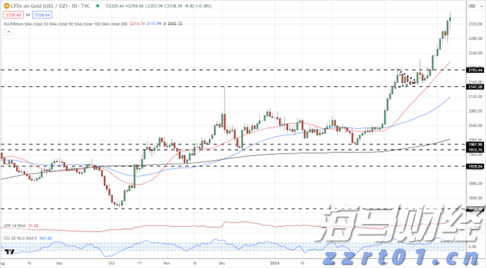 两个月暴涨70%+：小鱼盈通（00139）的资本博弈分析