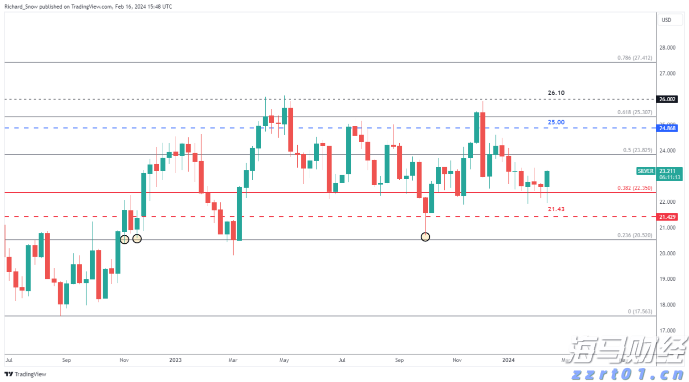 西部数据(WDC.US)Q2业绩大超预期 盘后飙涨逾10%