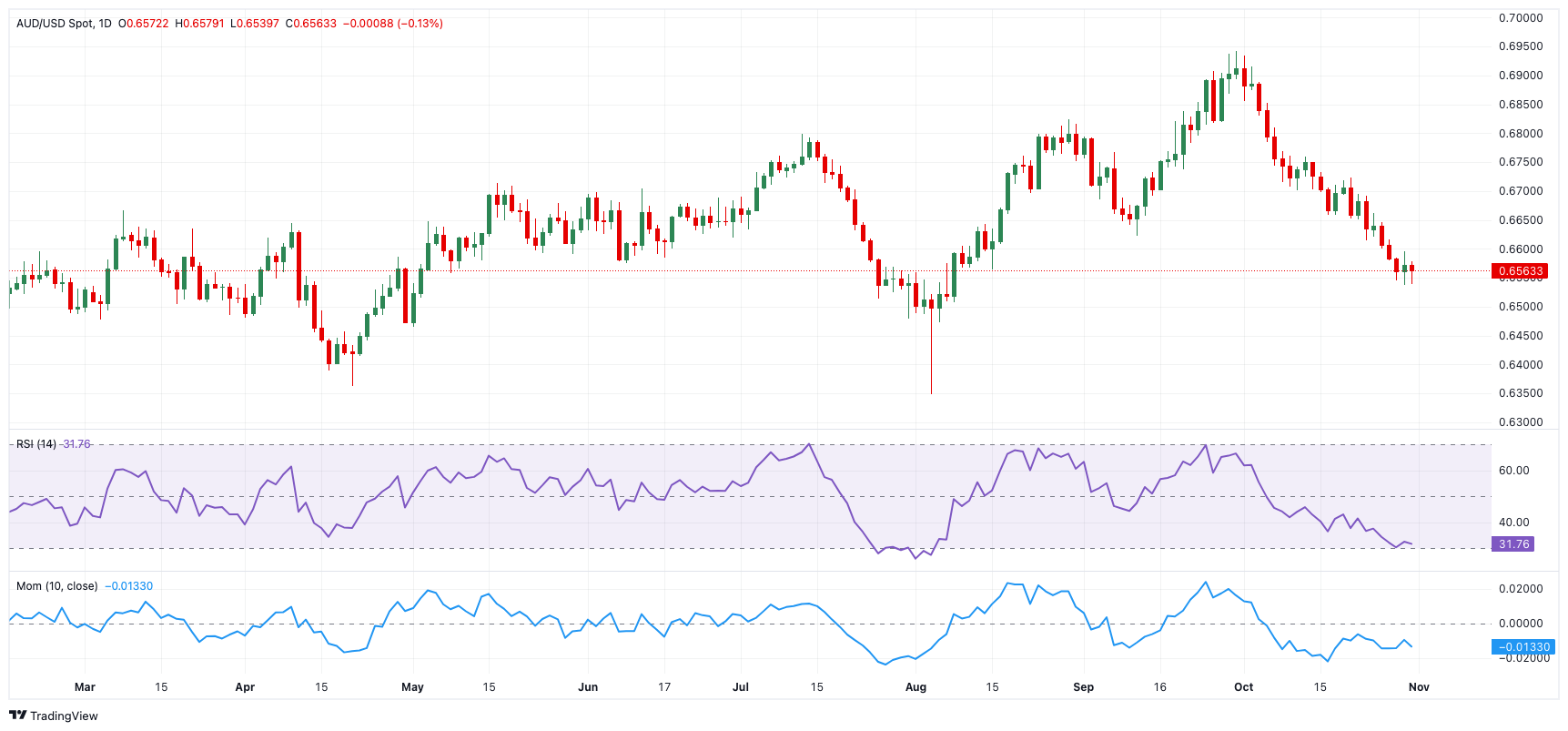 829公里！世界最长闪电纪录被刷新