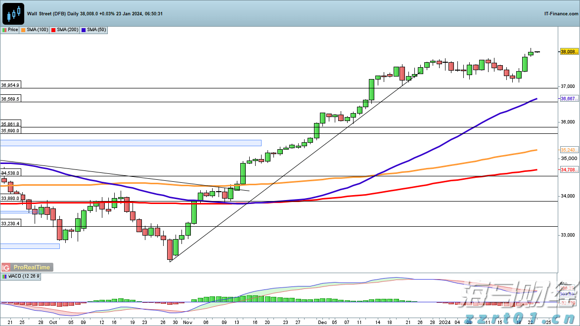 算力产业链将迎来新机遇? 花旗集团看好AI服务器制造商戴尔(DELL.US)业绩增长，指向AI基础设施红利