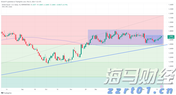 PayPal(PYPL.US)预计将支持100+种加密货币，重塑跨境交易模式