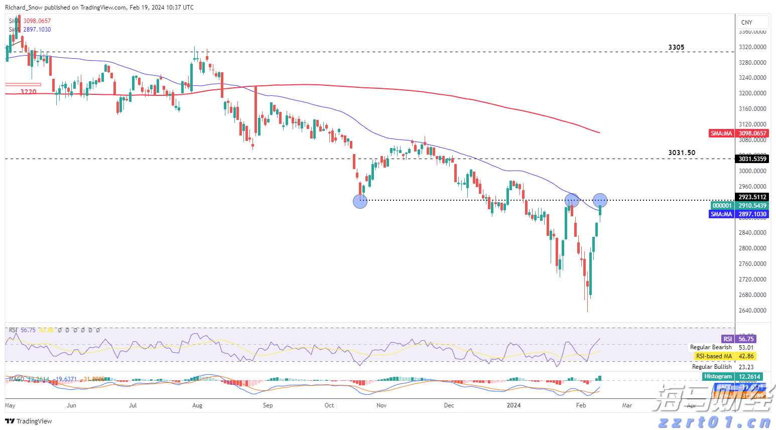 PWMA：今年公会副会员总数增长54%，多家资产管理公司将香港视为主要扩展市场