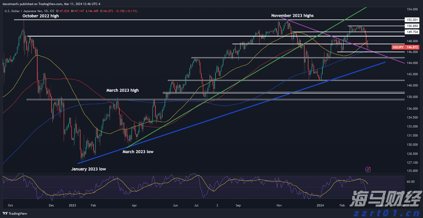 注意防御！珠海这些区暴雨＋雷雨大风橙色预警信号生效
