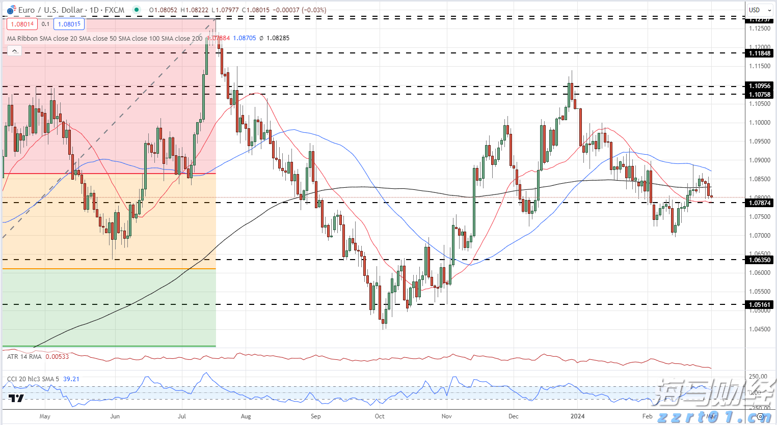 北水动向|北水成交净买入94.85亿 晶泰控股(02228)签署60亿美元合同,北水全天抢购超5亿港元