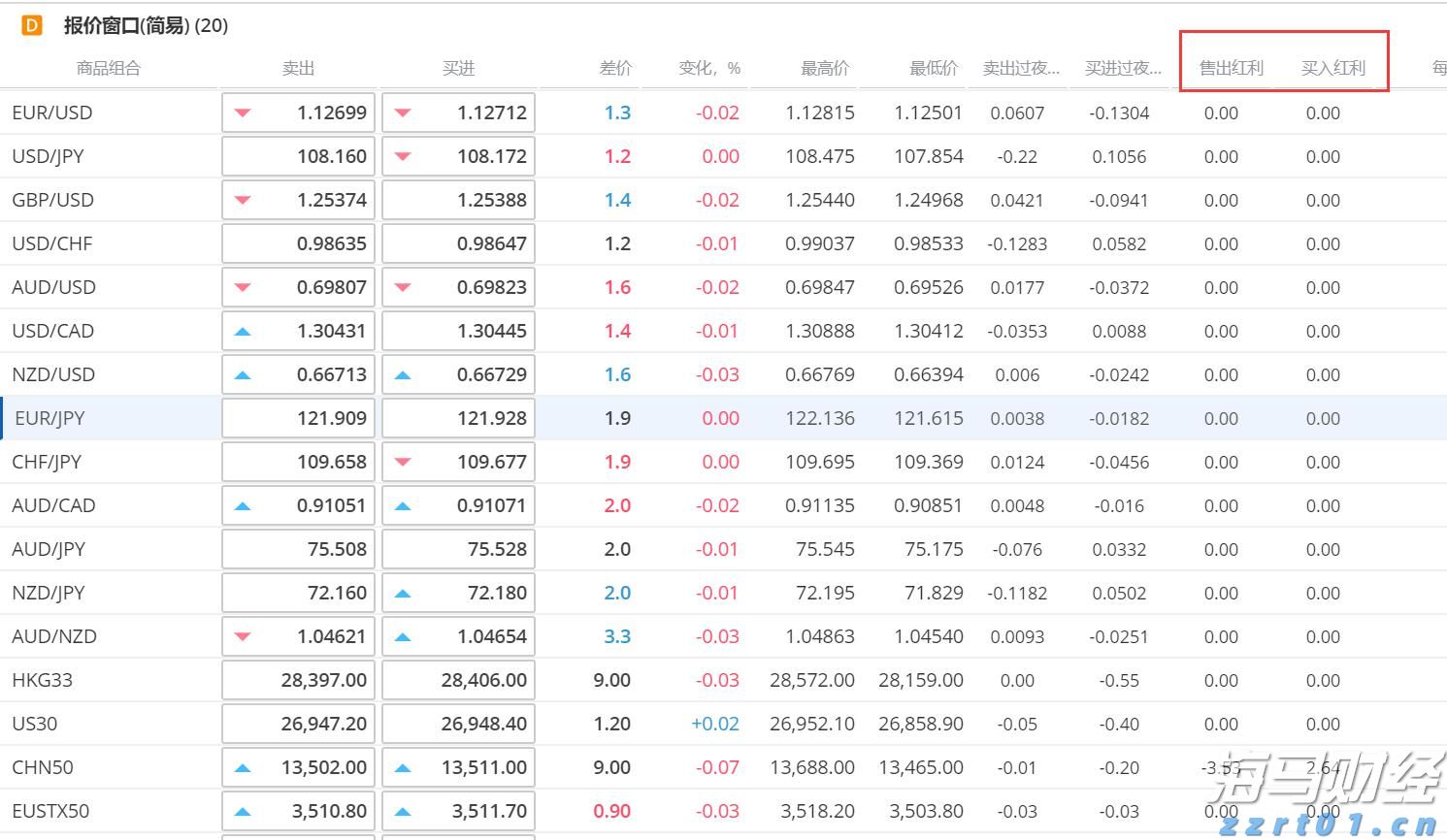 英国石油(BP.US)CEO:非欧佩克石油供应2026年初将达峰值,需求持续强劲