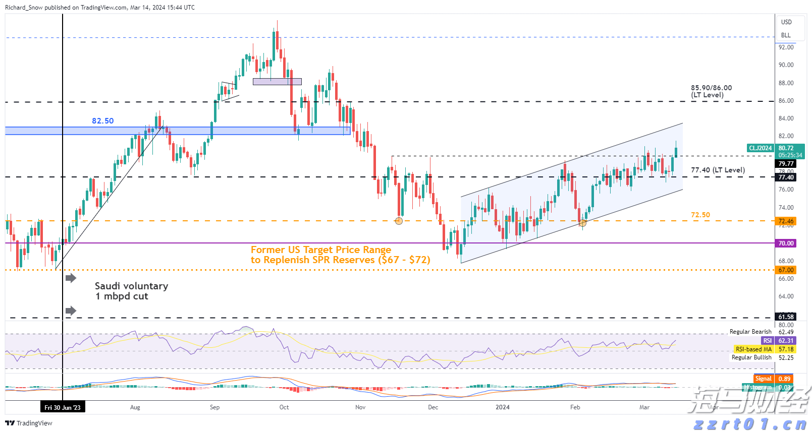 3.5%，前8个月我国货物贸易平稳增长
