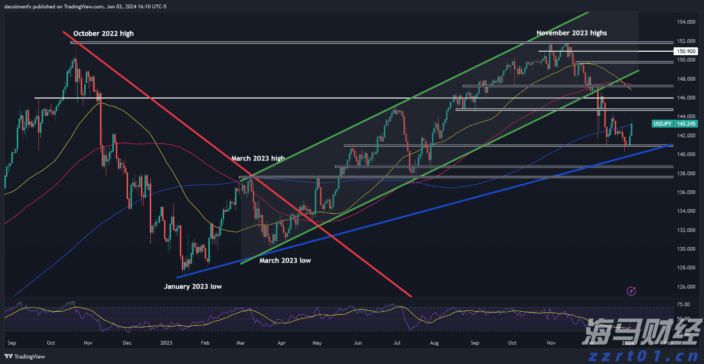 沙特或连续两月上调亚市油价，9月价格或创五个月新高