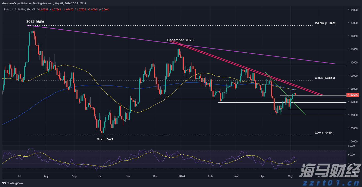 顺德容桂环岛马拉松开始报名！佛山接下来还有这些马拉松赛事→