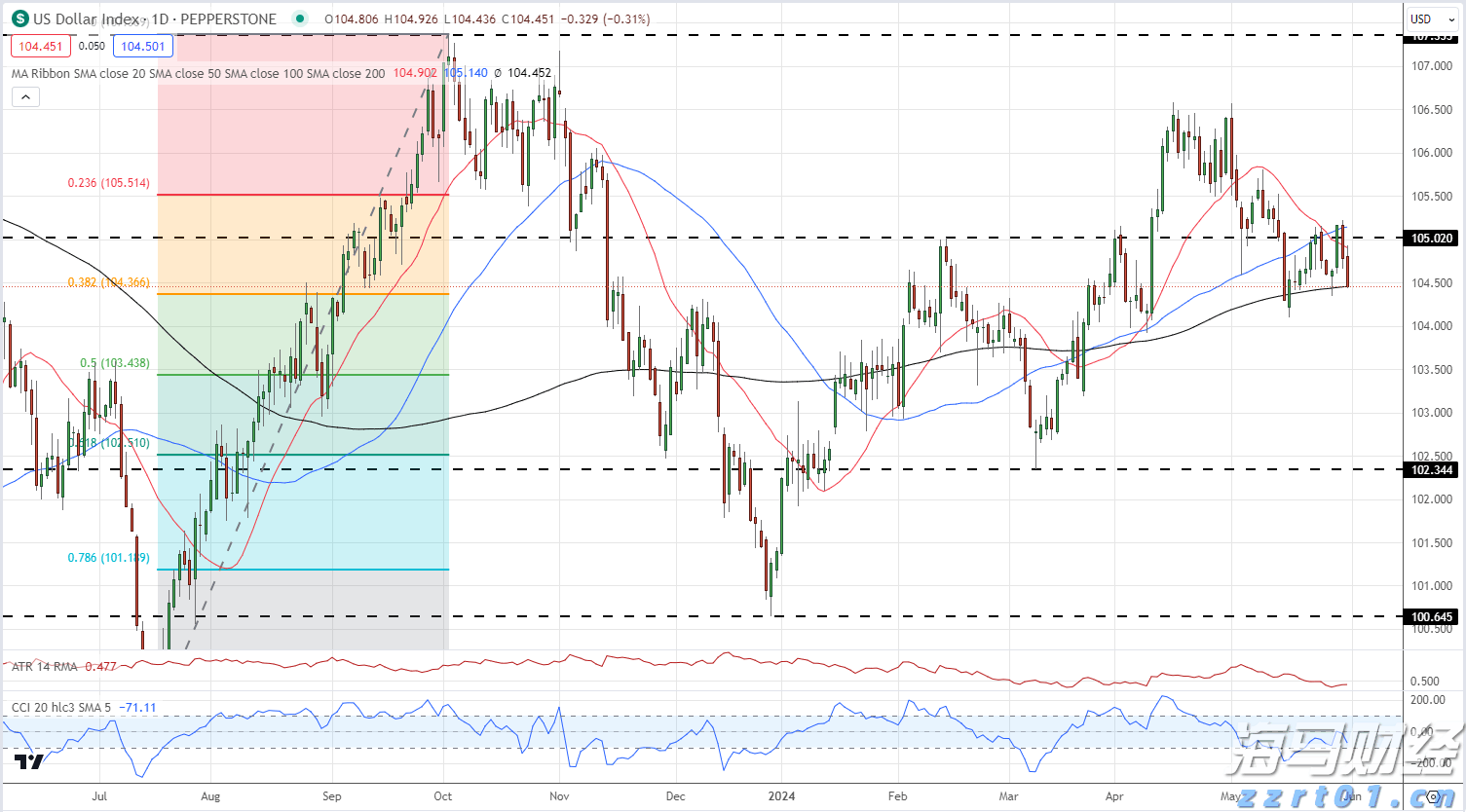 上线智能新平台 财政惠企添活力