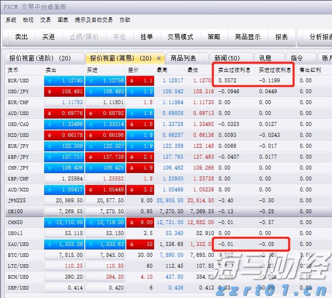 港股概念追踪 | 生猪产业出现积极信号，供给收缩将推动猪价逐步上升（附概念股）