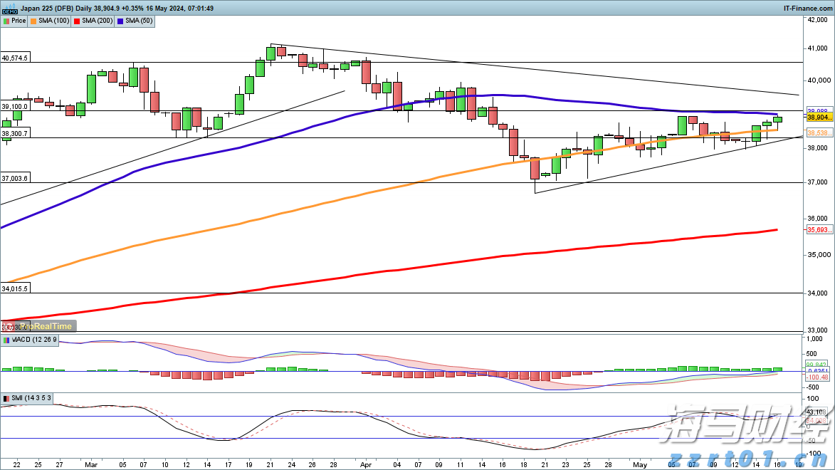 “AI热潮”推动软银股价创历史新高,飙升13%