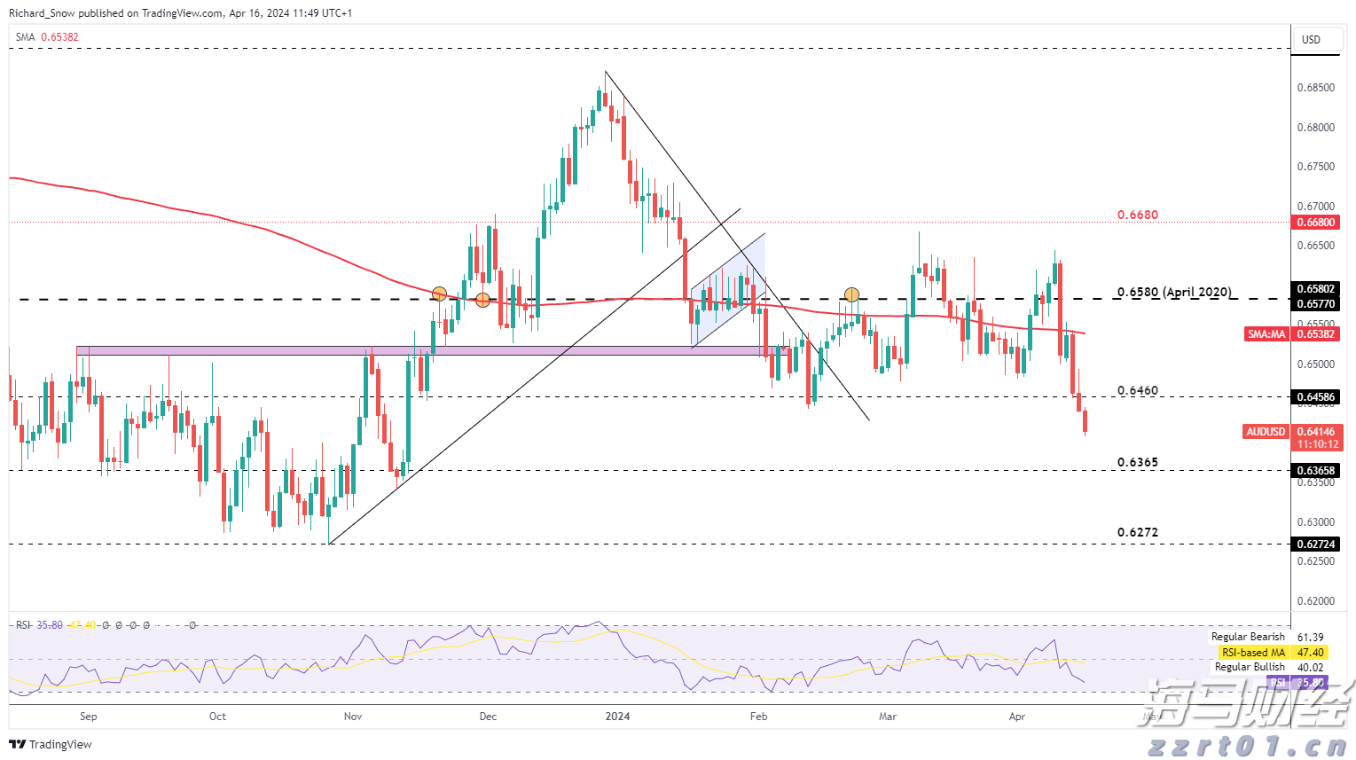 2025年8月电影总票房破30亿 《南京照相馆》领跑