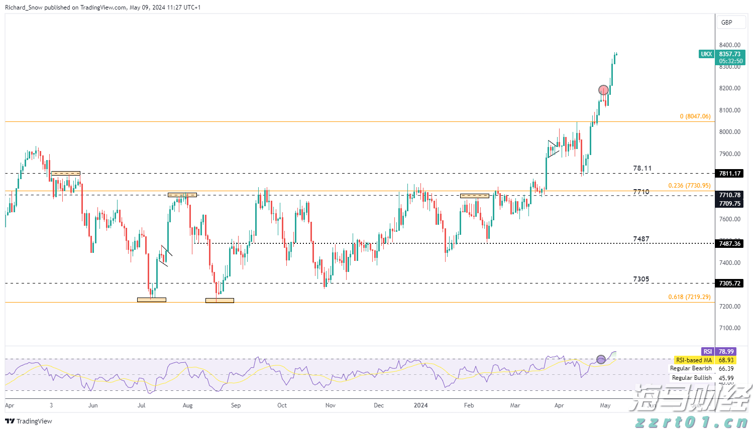 工商银行马鞍山分行组织“关键少数”旁听庭审“零距离”接受警示教育