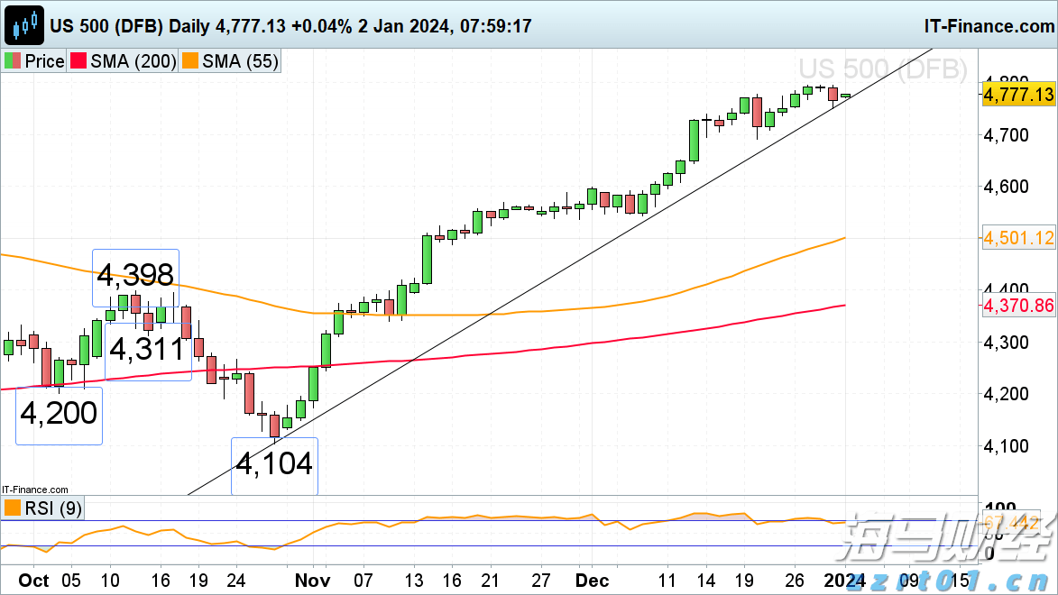 A股公告精选 | 长城军工(601606.SH)经历10天7板，风险提示