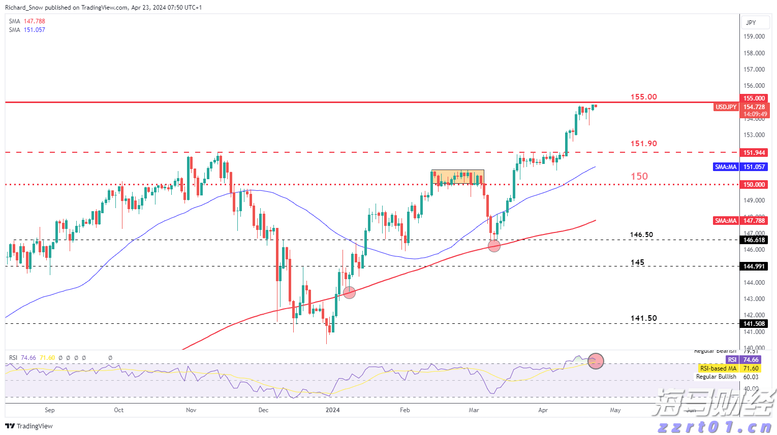特朗普：双方暂未达成协议，但接近